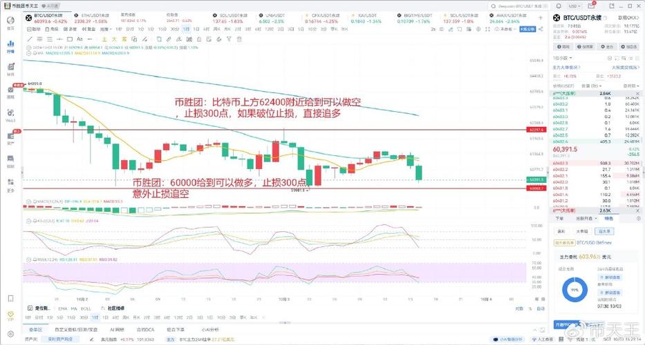 币团里的BT币是怎么产生