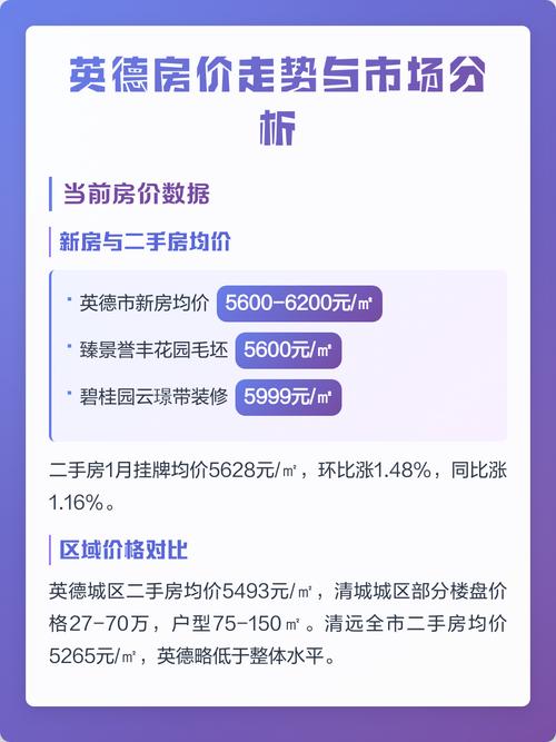 广东英德房价走势最新消息缩略图