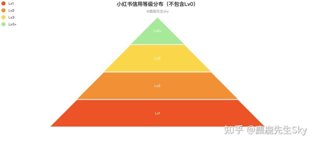 小红书等级怎么看截图