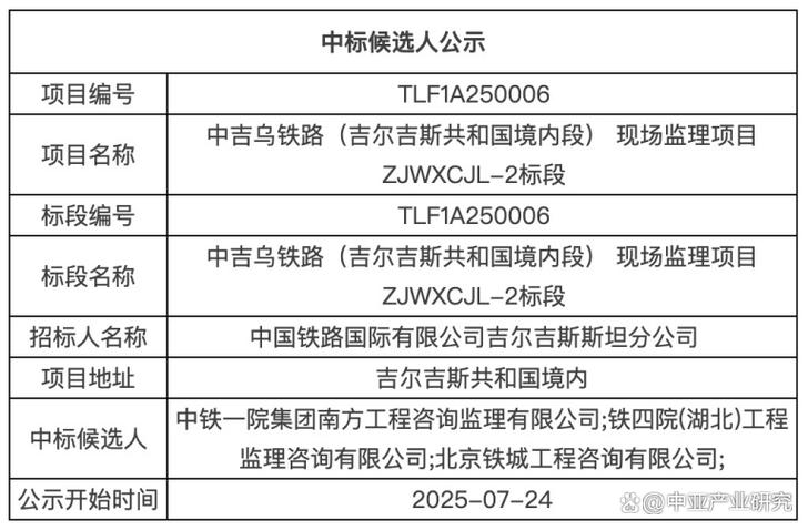铁路招投标网中标公示