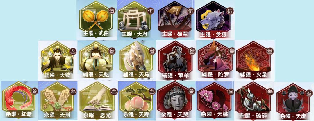 古代人生属性有什么用
