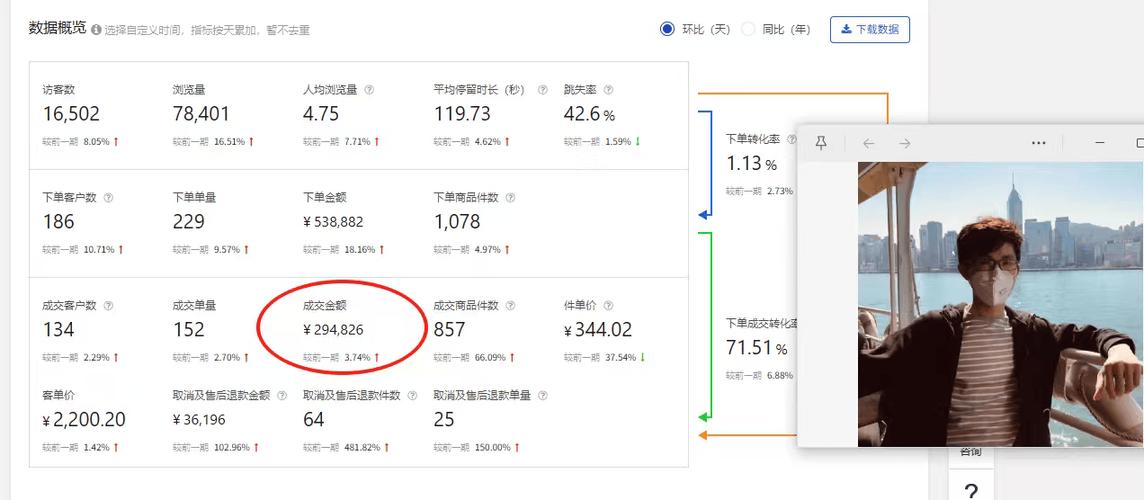 淘宝竞价排名