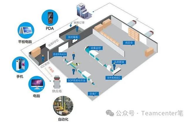 仓库系统软件有哪些