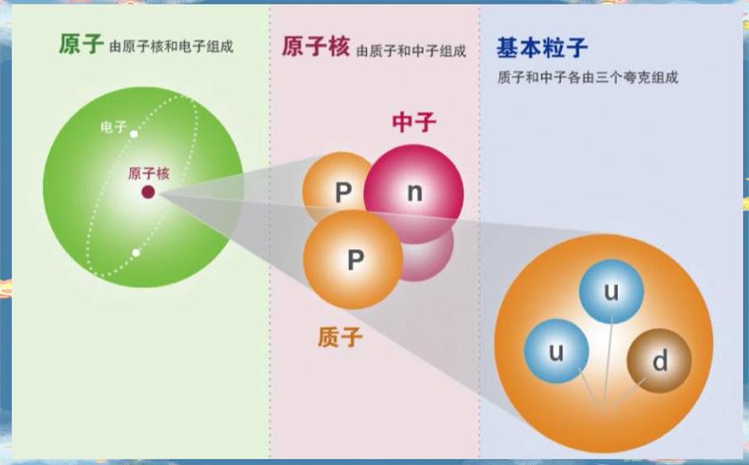 夸克捷径图标设置