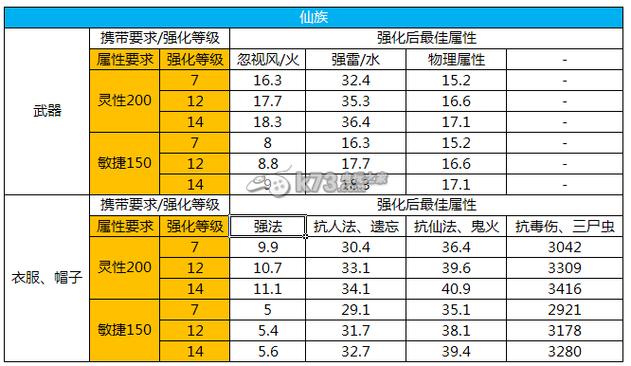 大话2翅膀强化详细攻略