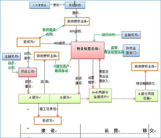 什么叫ppp模式