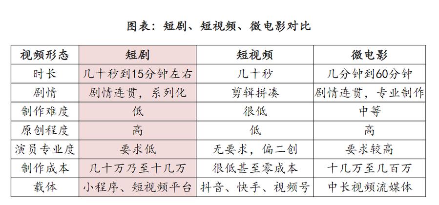 一个短剧的拍摄成本