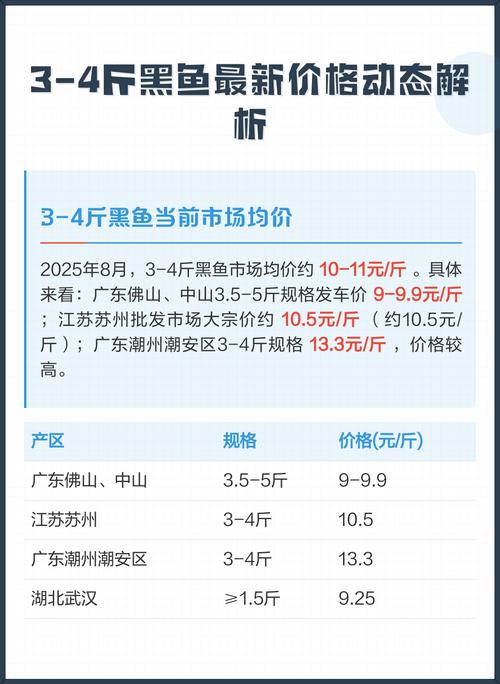 2026黑鱼今日价格