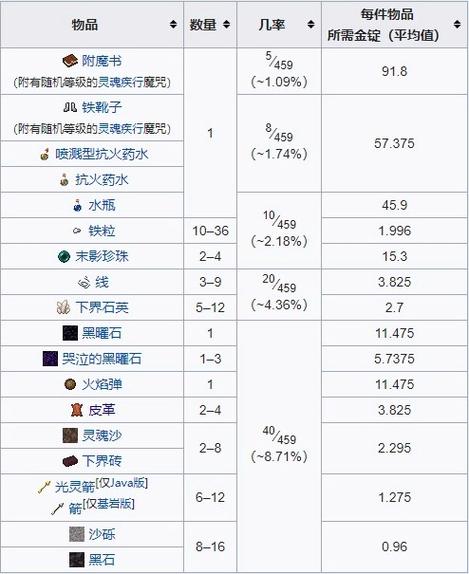 如何与猪灵交易末影珍珠