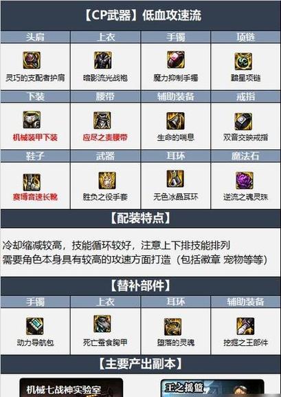 dnf手游辅助