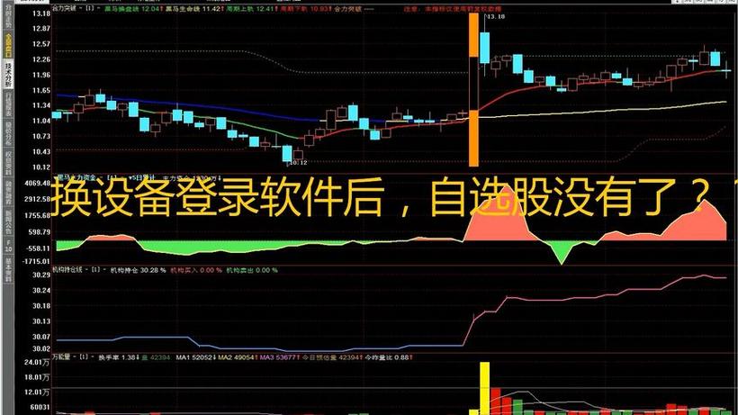 同花顺手机与电脑同步怎么设置截图