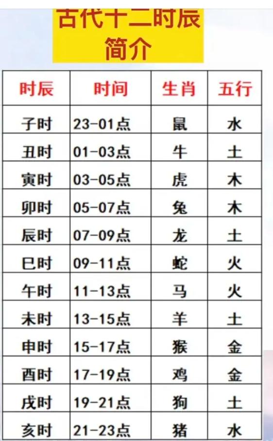 一天12时辰时间表