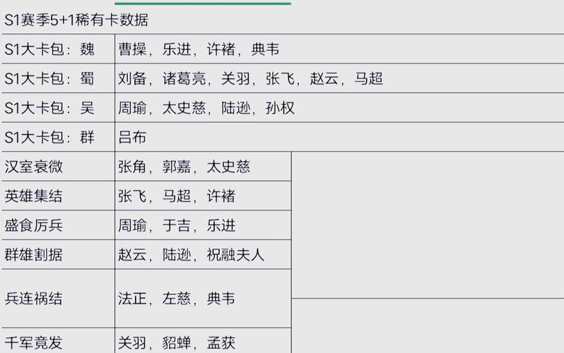 三国志战略版武将经验