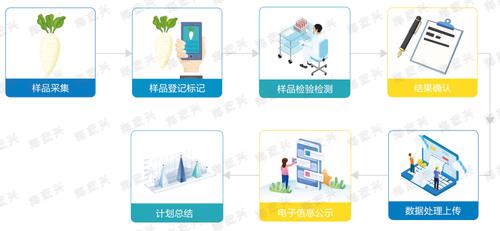 易推网络
