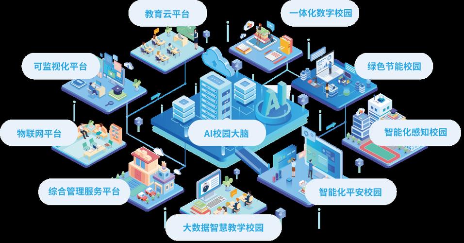 学校网站智慧校园