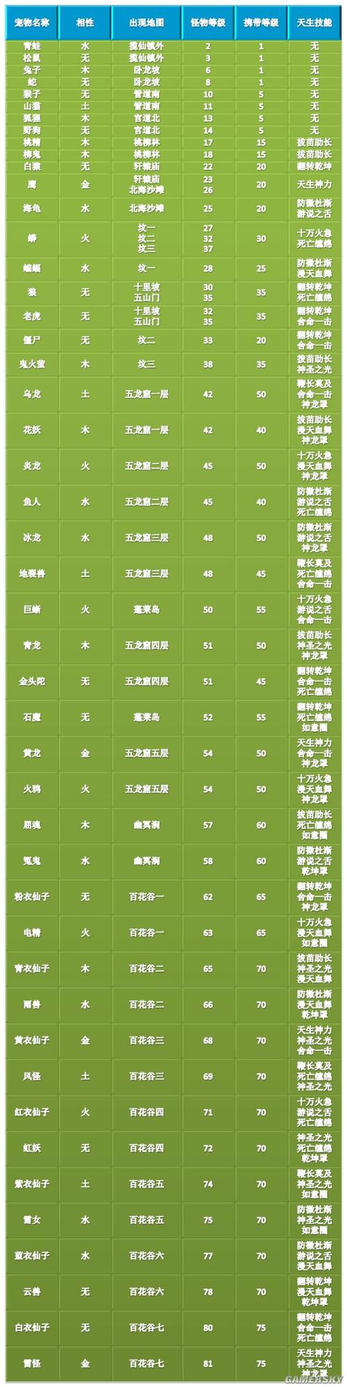问道手游宠物天生技能怎么获得图标