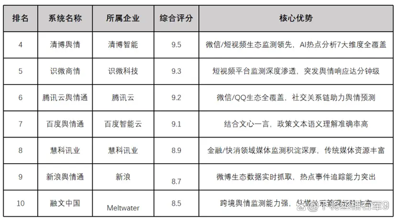 舆情监测系统排名截图