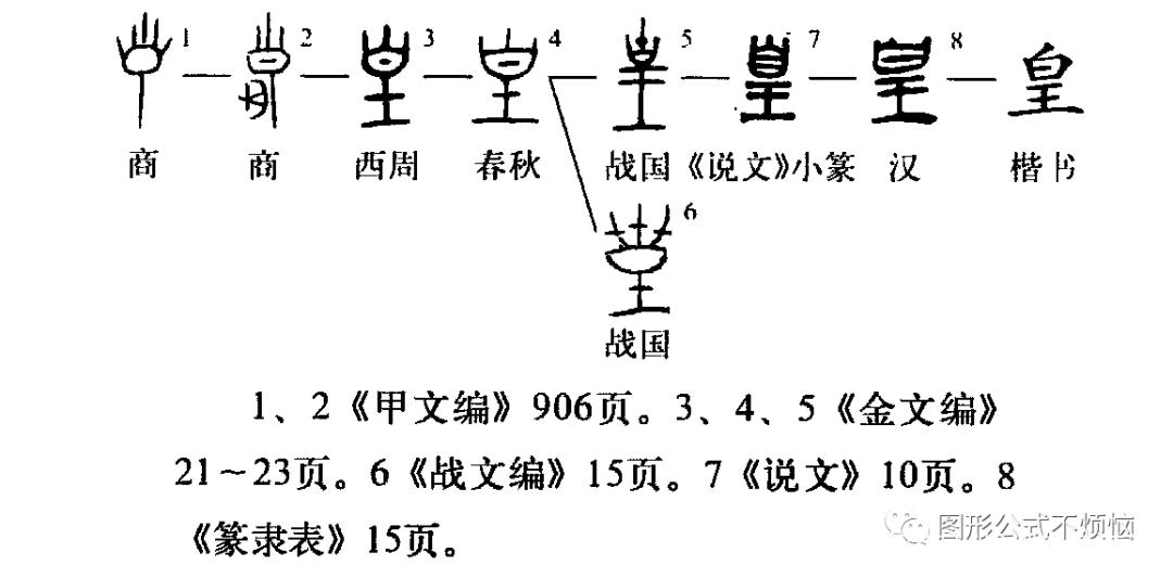 中国皇帝用king还是emperor