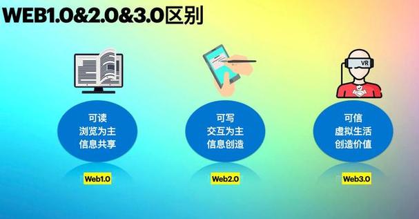 3.0版本是什么意思