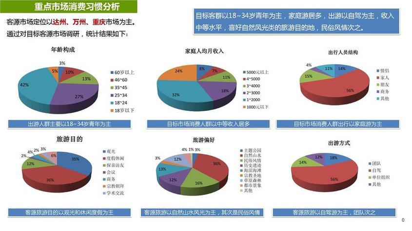市场调研平台