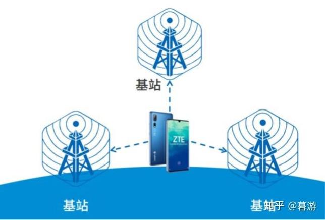 基站能查出手机上网记录吗
