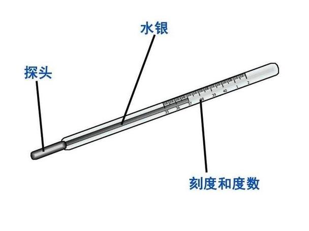 水银和额温枪误差