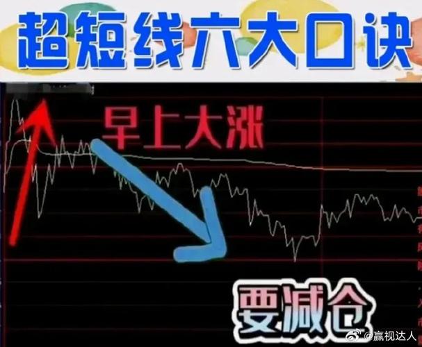 如何看大盘涨跌
