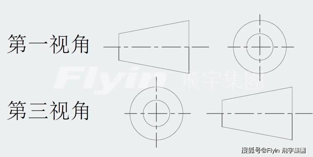 CAD视角符号的意思