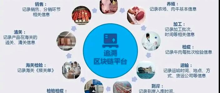 区块链防伪溯源有价值吗图标