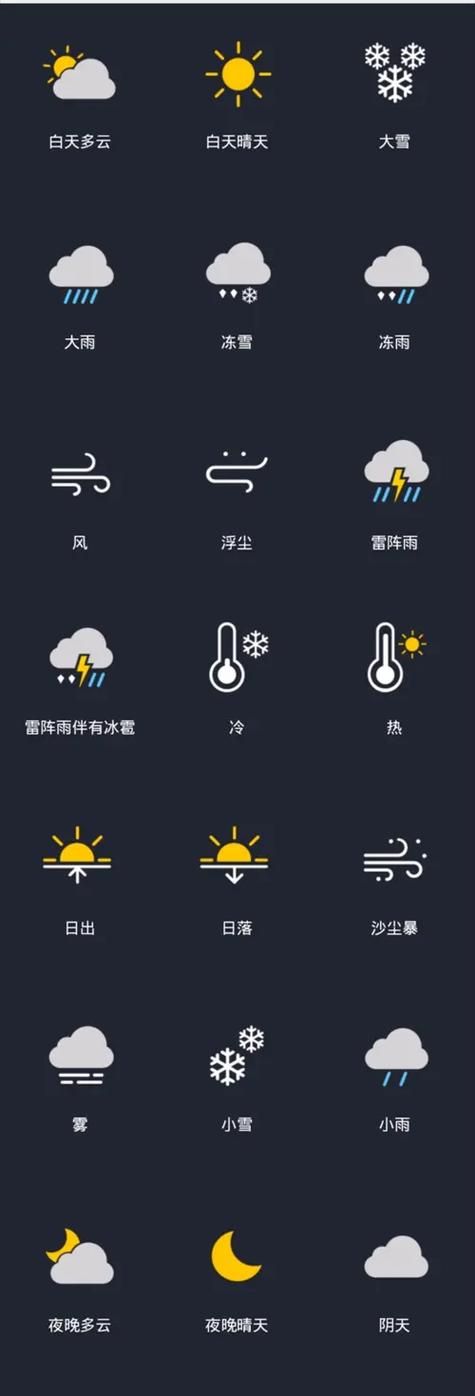 天气预报版本大全