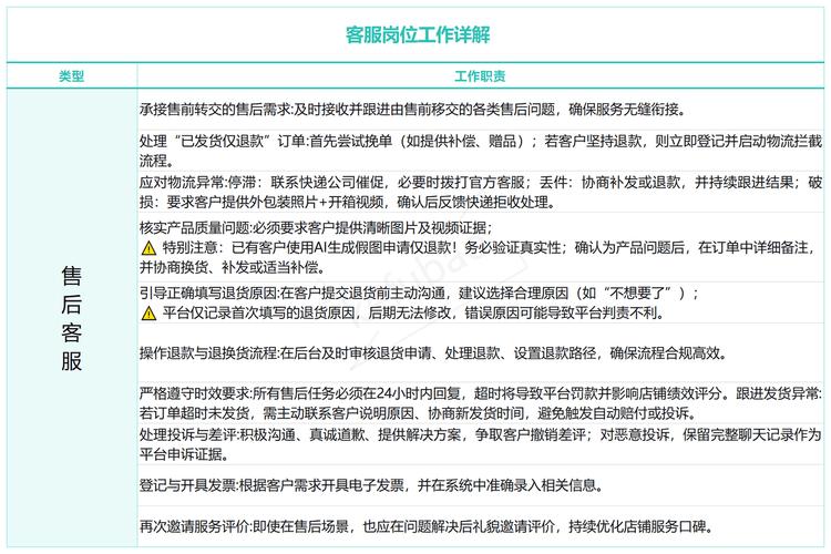 95188人工客服退款流程详解