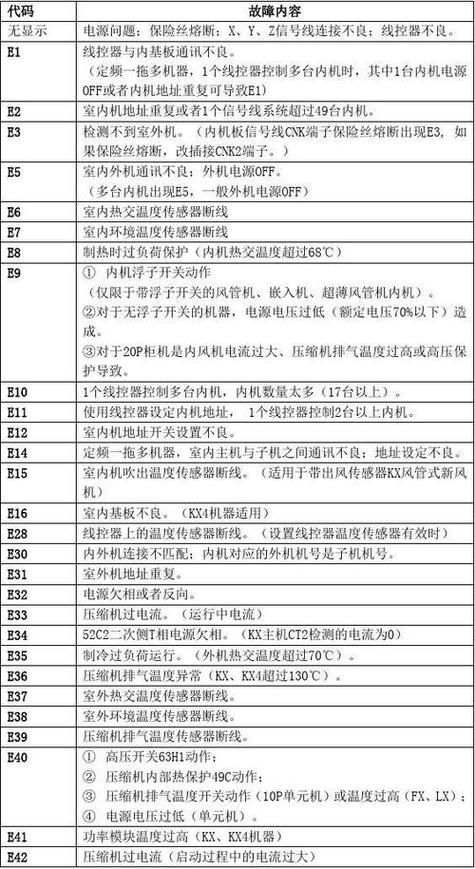 神马矿机故障代码表
