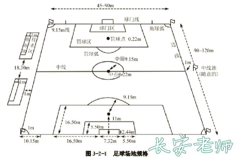 足球场标场尺寸图图标