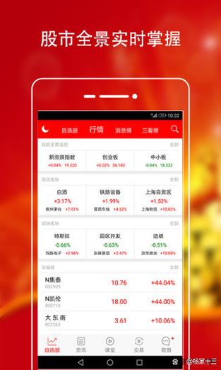 指南针炒股软件有用吗?