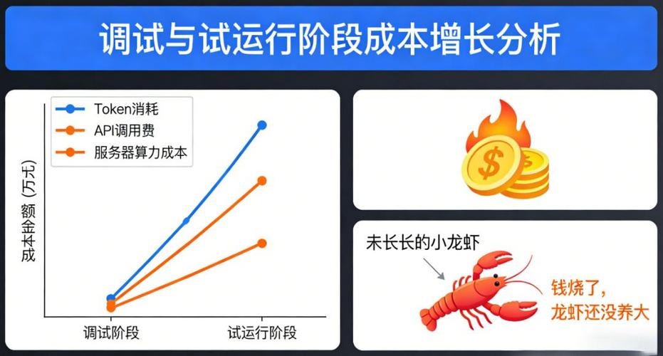 如何养小龙虾AI