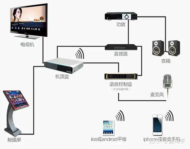 点歌机电视功放设备连接图