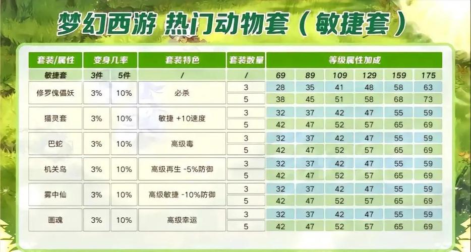 dnf怎么升级装备图标
