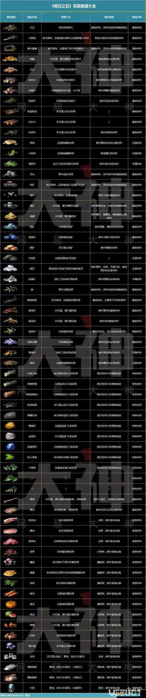 二战之无限兑换系统截图