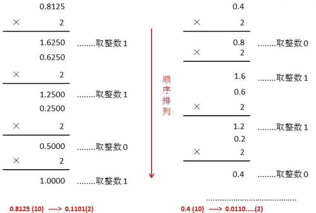 计算器如何将几次方转为小数