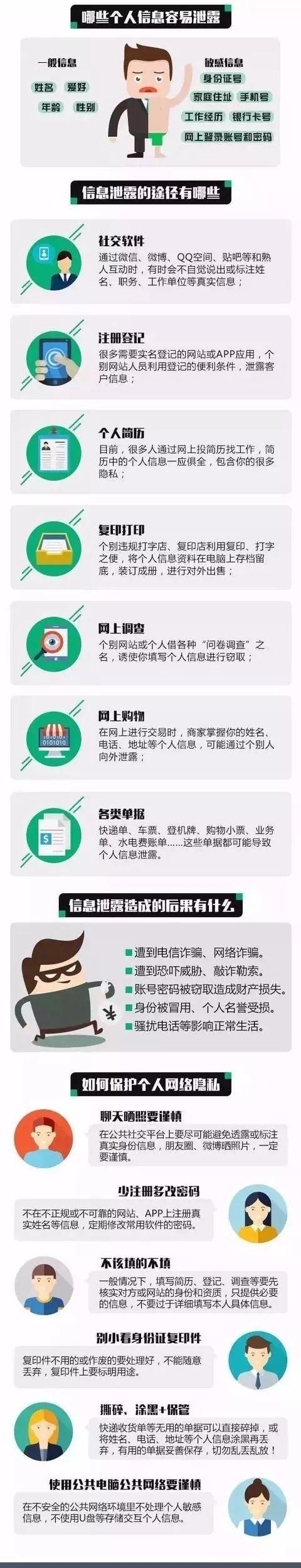 怎样保护网络个人隐私