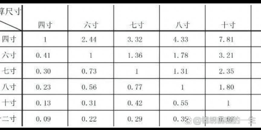 40寸长宽是多少cm截图