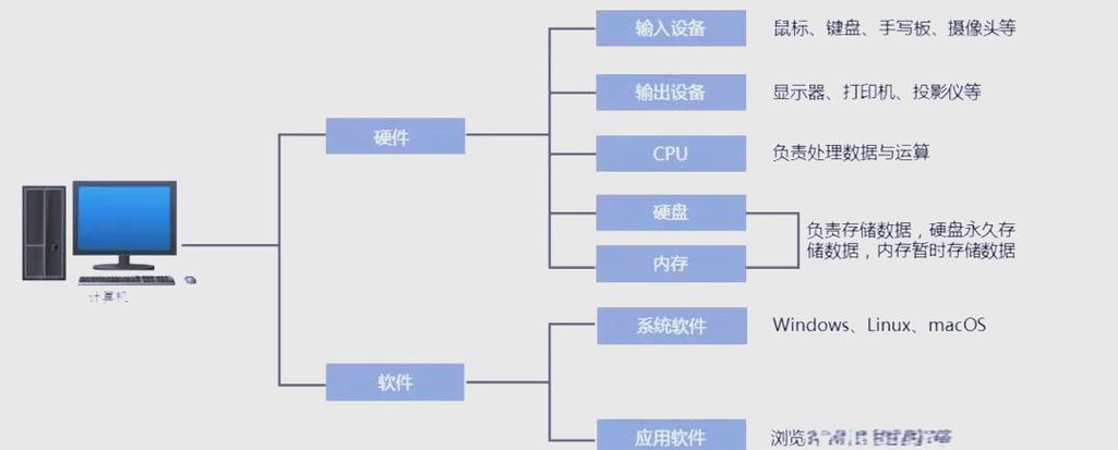 什么是硬件,什么是软件图标