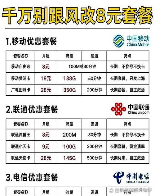 8元套餐中国移动怎么办理图标
