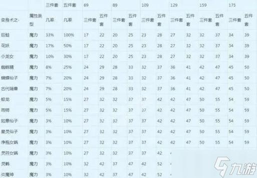 寻幻传说如何快速升级图标