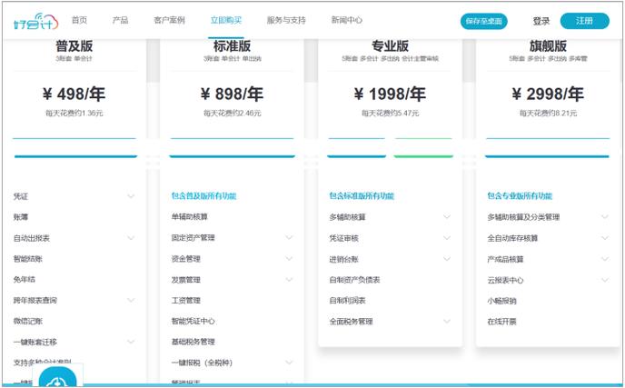 金蝶系统多少钱一套图标