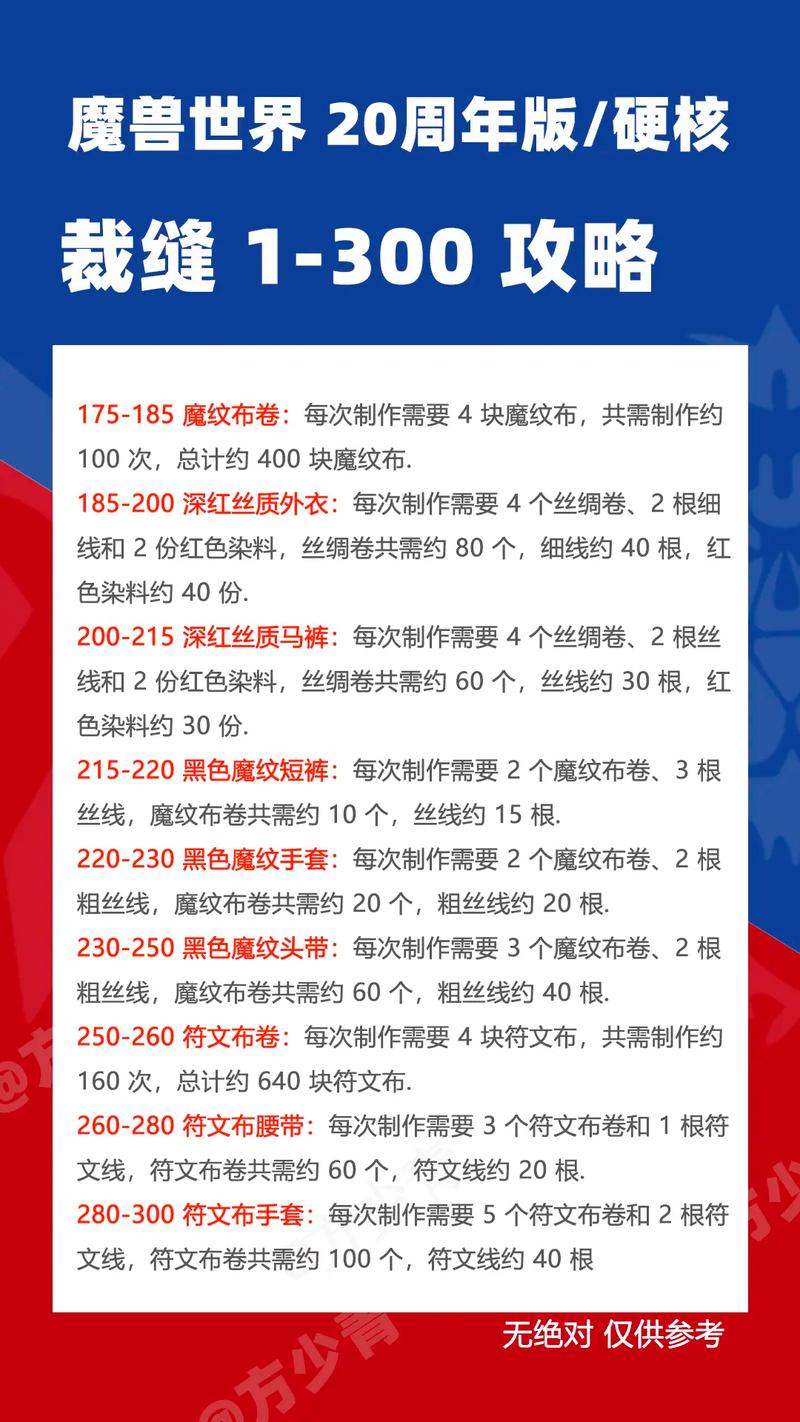 裁缝1—300攻略