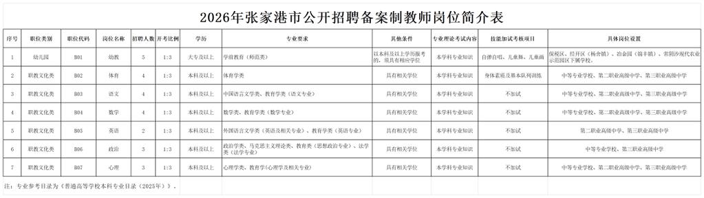 张家港招聘网最新招聘游戏截图