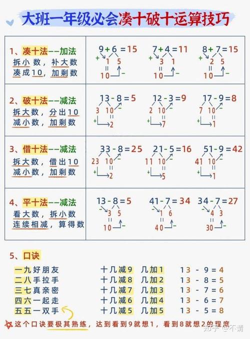 凑十法口诀