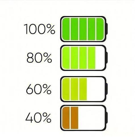 iPhone电池游戏截图