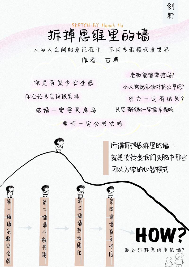 打破壁垒大白话的意思